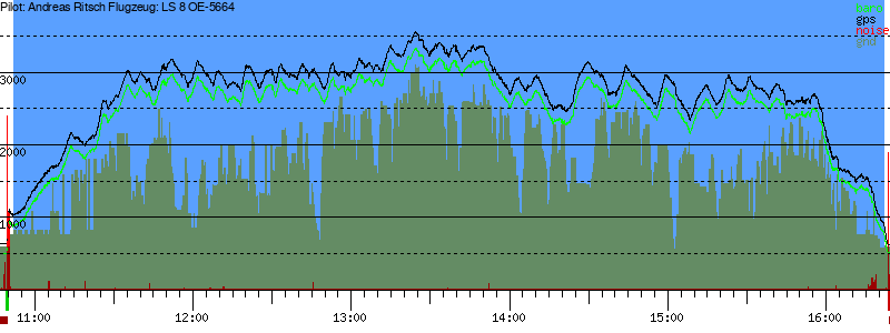 Barometer